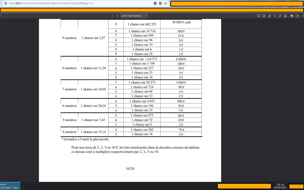Tableau des gains et en dessous il est indiqué "Pour une mise de 2, 3, 5 ou 10 €, les lots mentionnés dans la dernière colonne du tableau
ci-dessus sont à multiplier respectivement par 2, 3, 5 ou 10"